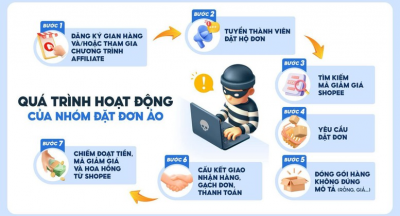 Cảnh báo Thủ đoạn lừa đảo mới: Chiếm đoạt tài sản trên các sàn thương mại điện tử