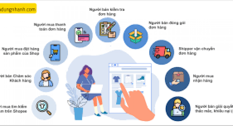 7 lợi ích của thương mại điện tử đối với người bán hàng 