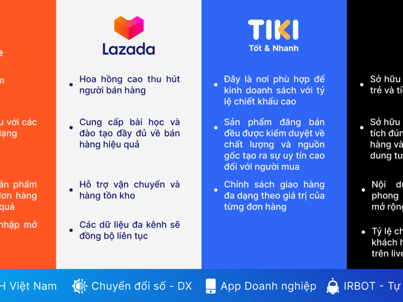 Sự khác biệt giữa sàn thương mại điện tử và mobile app kinh doanh