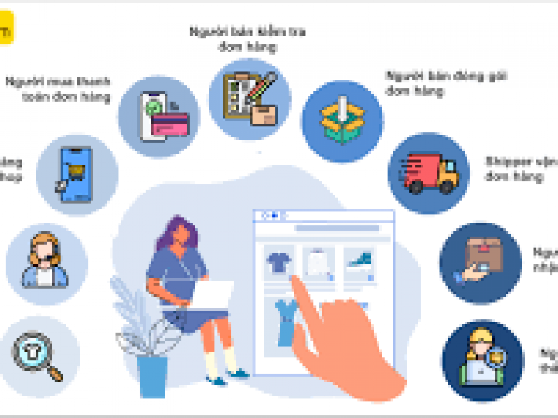 7 lợi ích của thương mại điện tử đối với người bán hàng 